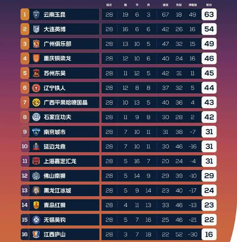 季后赛赢指密码：近三年NBA强队为何频频“输指”翻车？