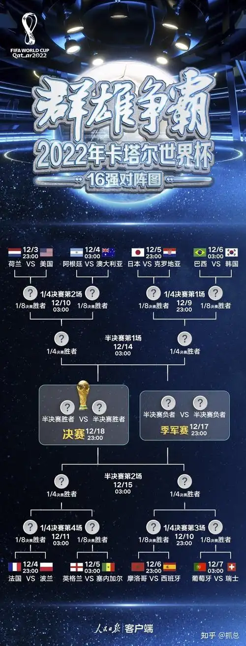 世界杯金靴赔率揭晓：姆巴佩领跑，梅西平纪录升至第二