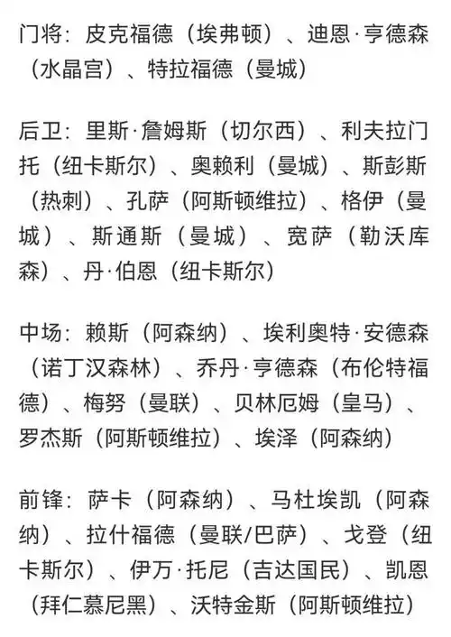 英格兰世界杯名单引爆体坛！国羽苏杯阵容与国乒大满贯悬念齐飞