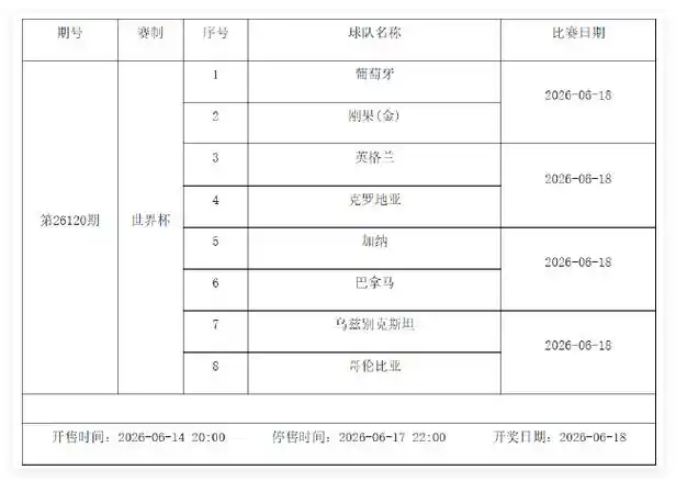 世界杯小组赛燃爆六月！足彩停售1期，多线体育盛宴热血来袭