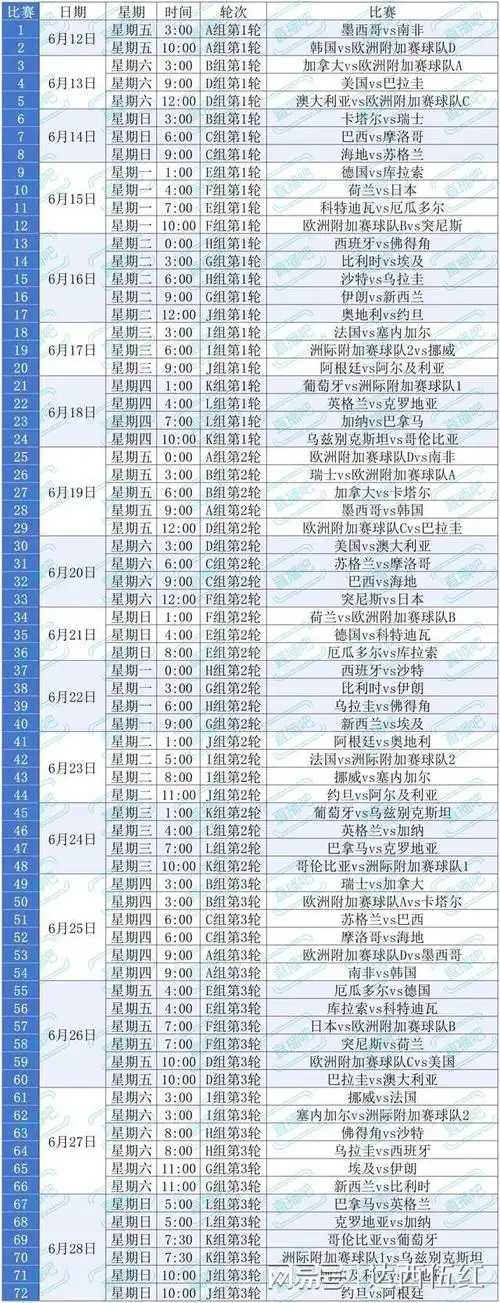 2026美加墨世界杯观赛+体育盛宴全指南：从乒乓球到UFC的巅峰预判
